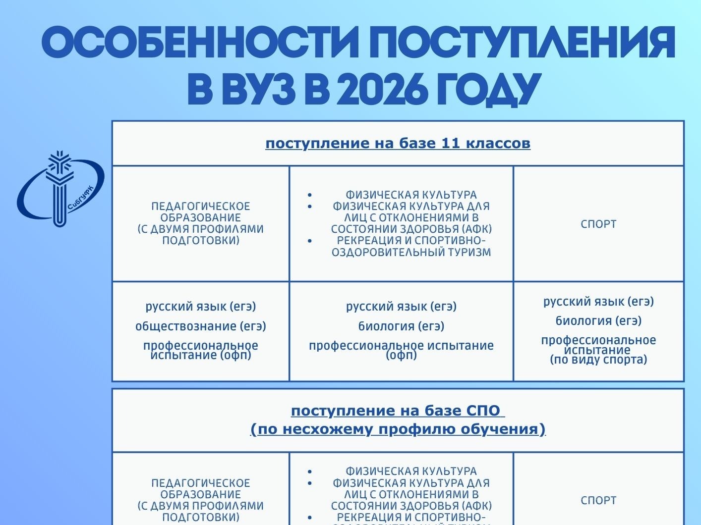 Профориентация (СибГУФК).